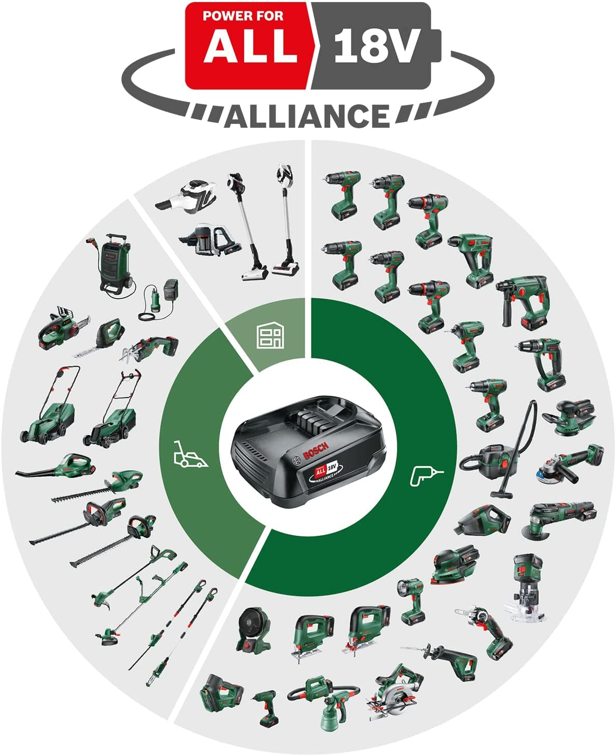 Motosega Elettrosega Universalchain 18 (Batteria Da 2.5 Ah, Caricabatteria, Sistema SDS, Lunghezza Barra: 200 Mm, V, Confezione in Cartone)