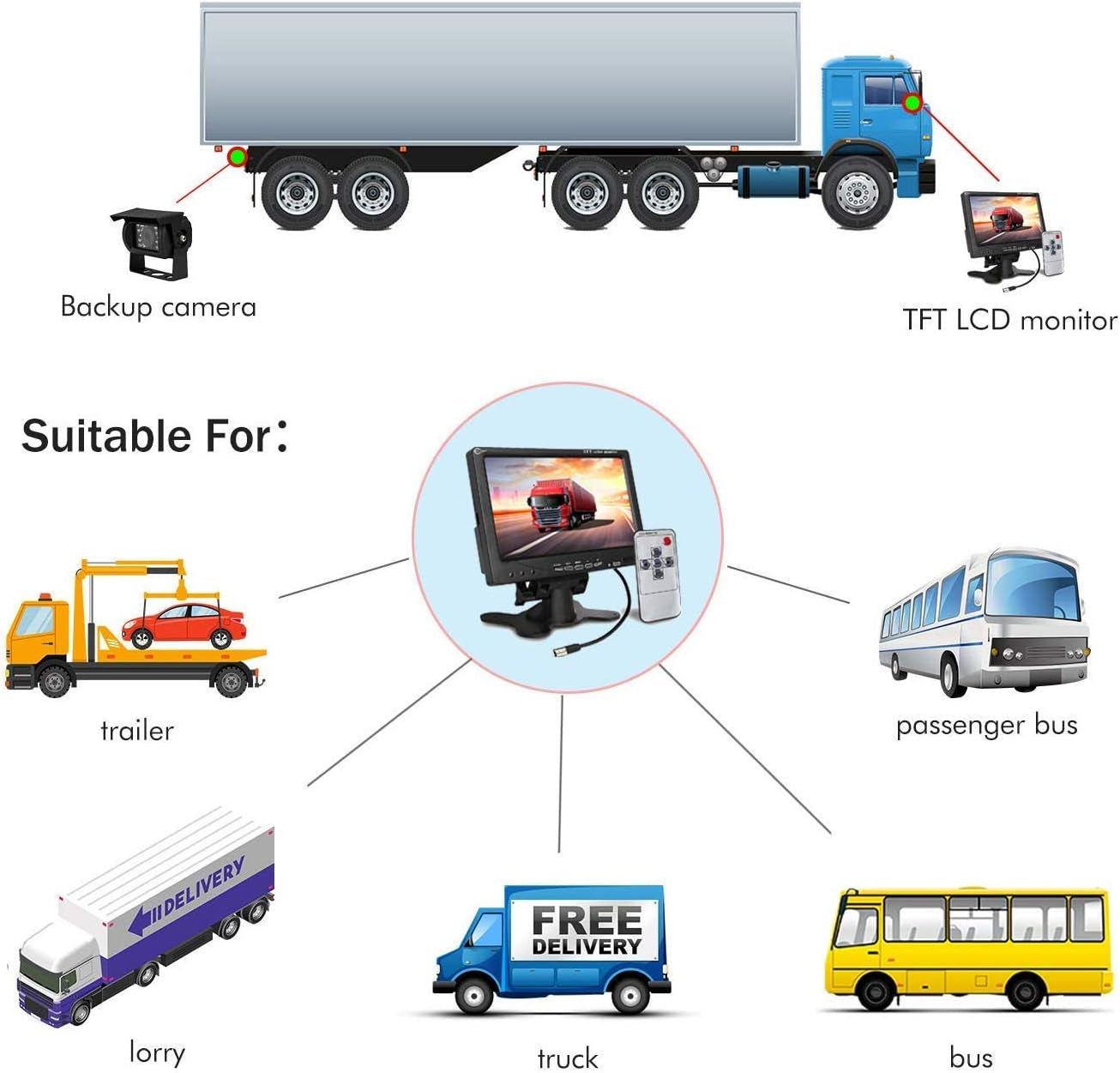 12V-24V Telecamera per Retromarcia Auto 7 Pollici TFT LCD HD Monitor + Camper Camion Rimorchi 18LED Infrarossi Visione Notturna Impermeabile Retrovisore Inversione Backup Telecamera Con 10M Cavo